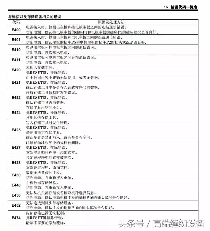 昊顺缝纫设备,昊顺高端缝纫设备劈料机