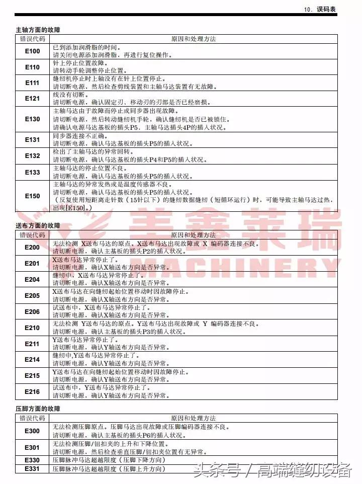 昊顺缝纫设备,昊顺高端缝纫设备劈料机