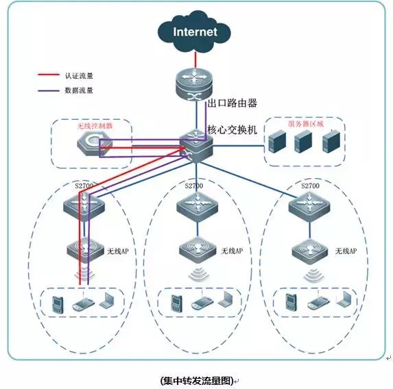 厂区无线wifi覆盖方案,办公楼wifi无线覆盖方案