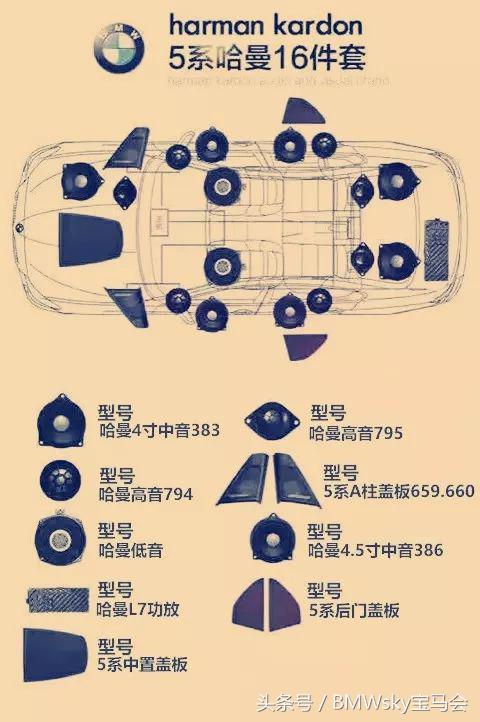 宝马升级音响jbl,宝马原厂音响升级