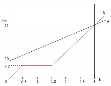 2018年重点名校小升初面试试题,南京名校小升初面测真题汇总