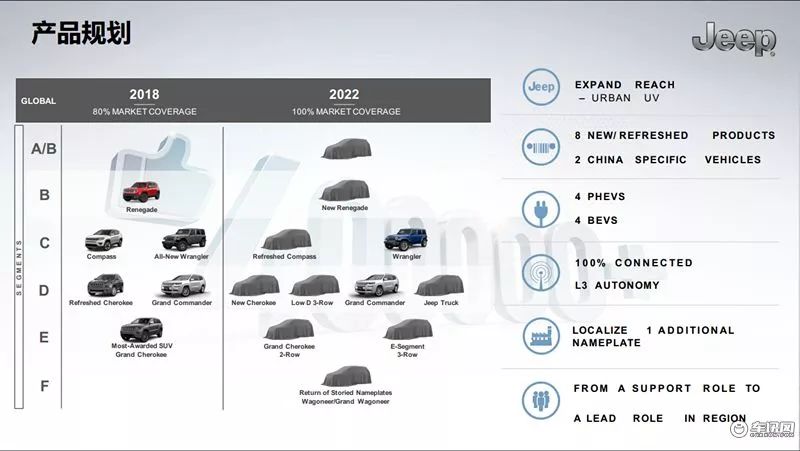 jeep的四驱技术很先进吗,jeep的四驱全球第一吗