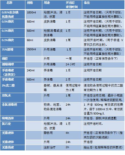 用棉签擦碘伏后棉签可以放回去吗,用有菌的棉签擦了伤口会怎样