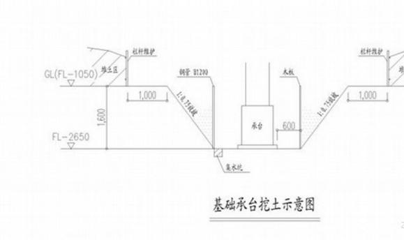工程竣工结算资料填写范本,工程结算送审需要什么资料