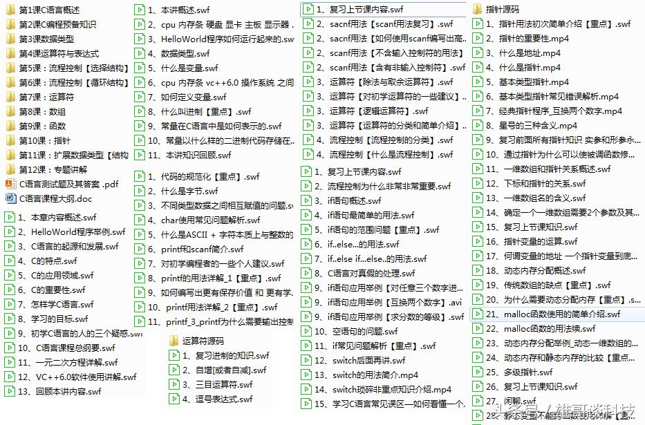 c语言基础提升讲义,c语言入门精品视频教程合集