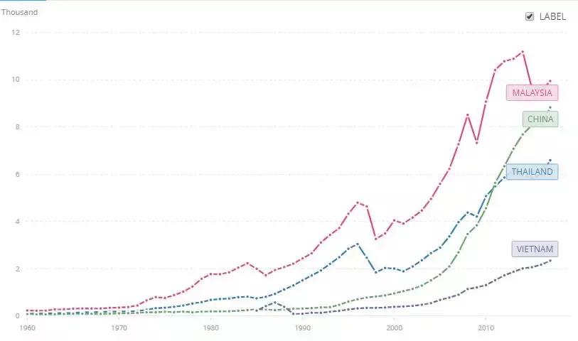 泰国旅游业给泰国带来的经济影响,泰国经济为什么这么强