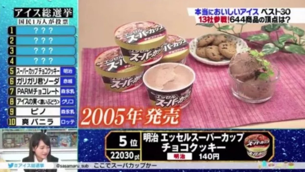 2018年日本国民最喜爱的冰淇淋TOP30，国内竟然也能买到不少！