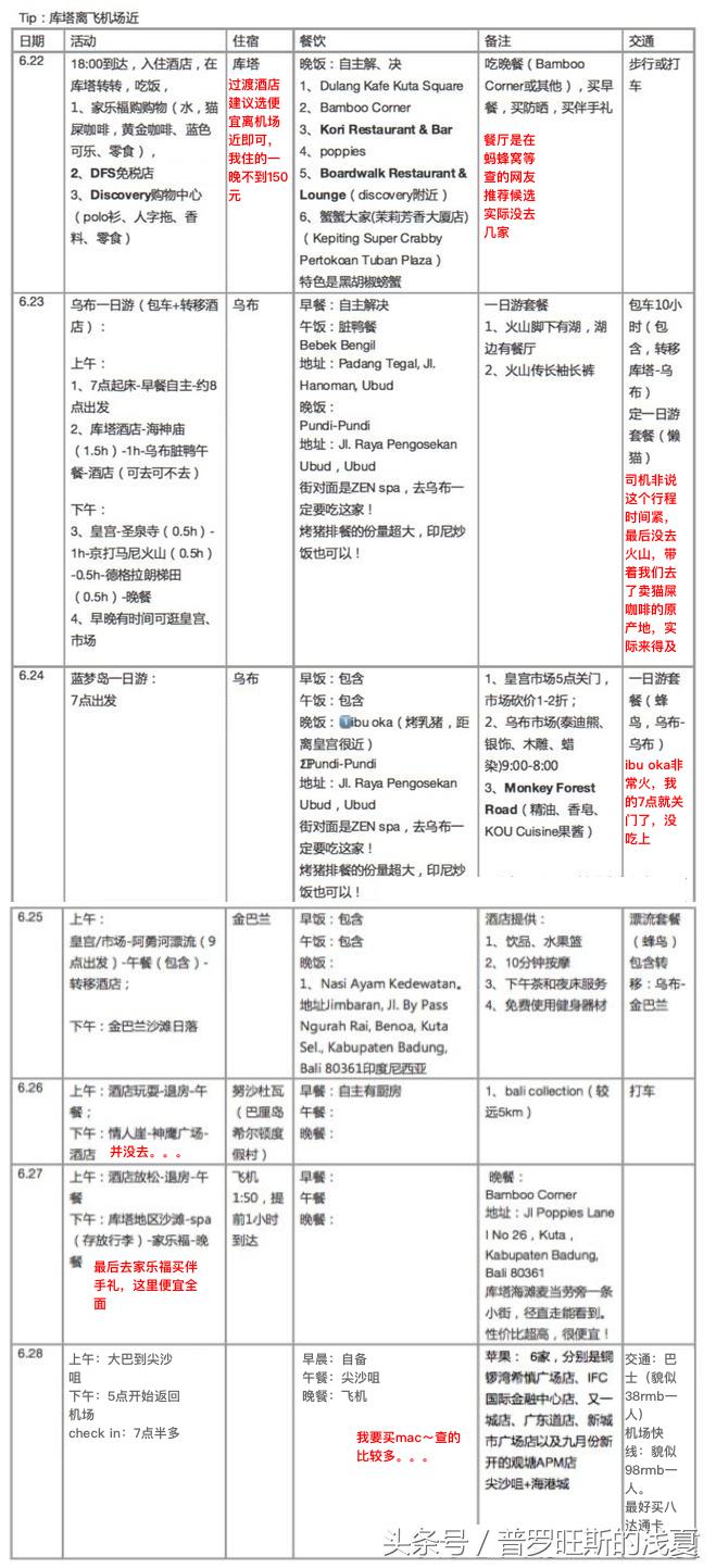 bali巴厘岛冲浪,baligo巴厘岛