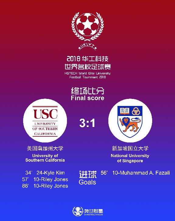 马来亚大学vs新加坡国立大学,新加坡国立大学vs清华大学