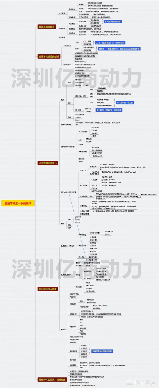 淘宝新店推广,淘宝新店推广引流方法有哪些