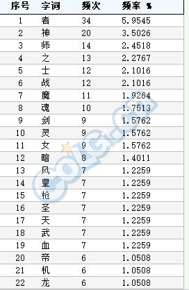 dnf全职业排名最新分析,dnf全职业排名最新5月
