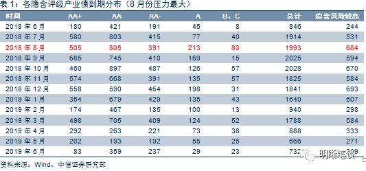 银保监会新政策出台,央行和银保监会关系