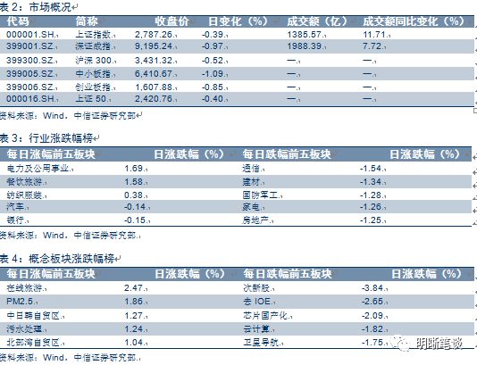 银保监会新政策出台,央行和银保监会关系