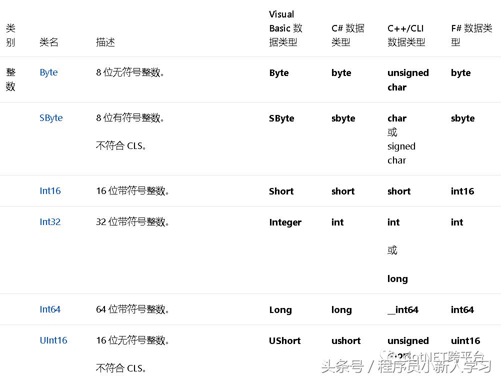 netframework与netcore的区别,netframework和netcore