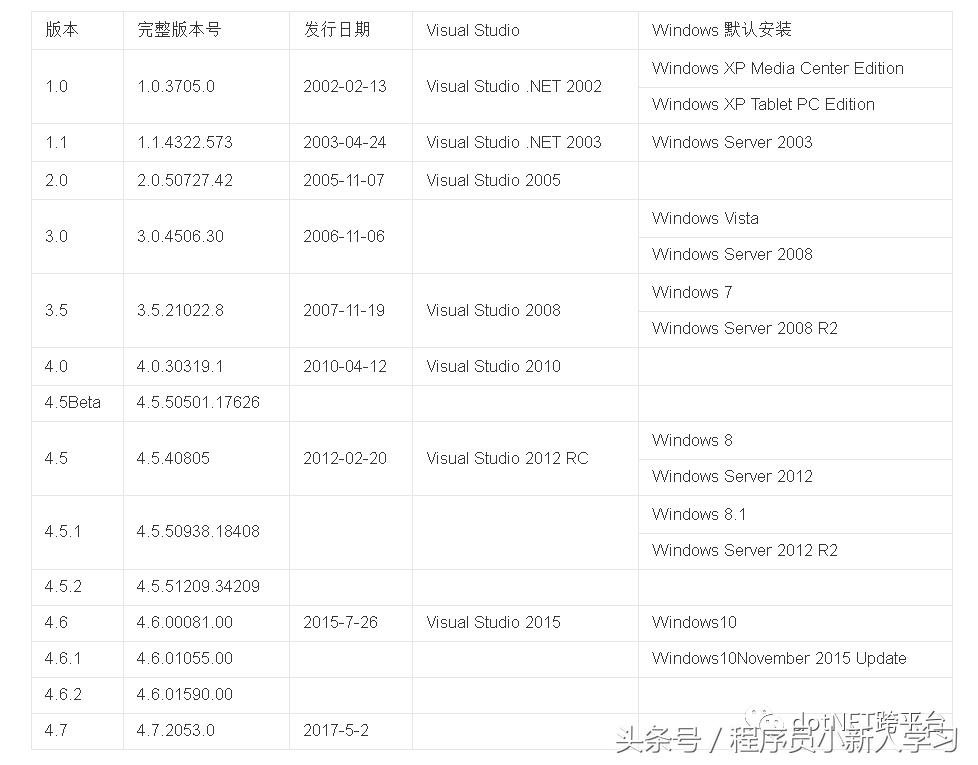 netframework与netcore的区别,netcore与netframework的区别