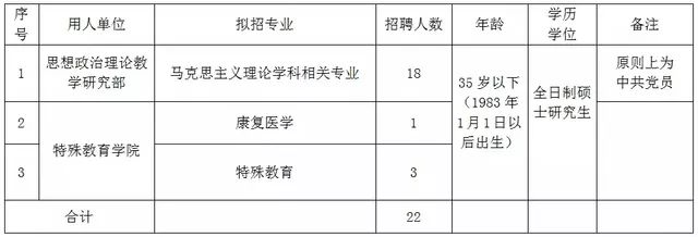 信阳市市直单位招聘,信阳行政单位招聘
