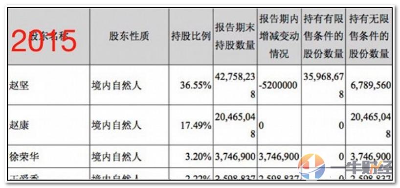 股票实控人被抓,私募坐庄被抓