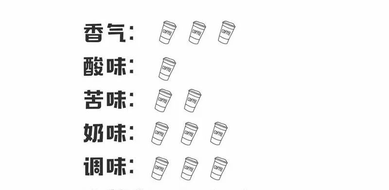 低价喝星巴克,喝星巴克只要10元钱