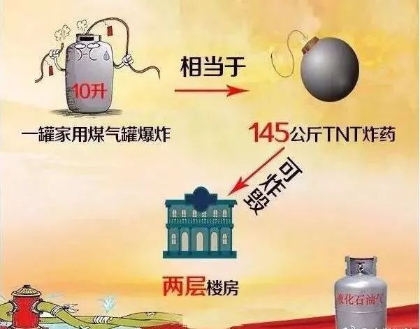 浙江15岁少年,一碗炒饭称霸路边摊!消防蜀黍:炒饭好吃也别“上火”~