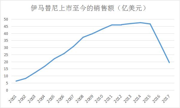 26亿票房《我不是药神》直击民生痛点，抗癌药或成未来投资风口！