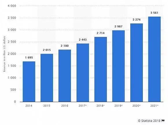 押对了两场电竞比赛，罗技想要回到舞台中央
