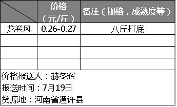 河北西瓜今日报价最新行情,西瓜产区及品种