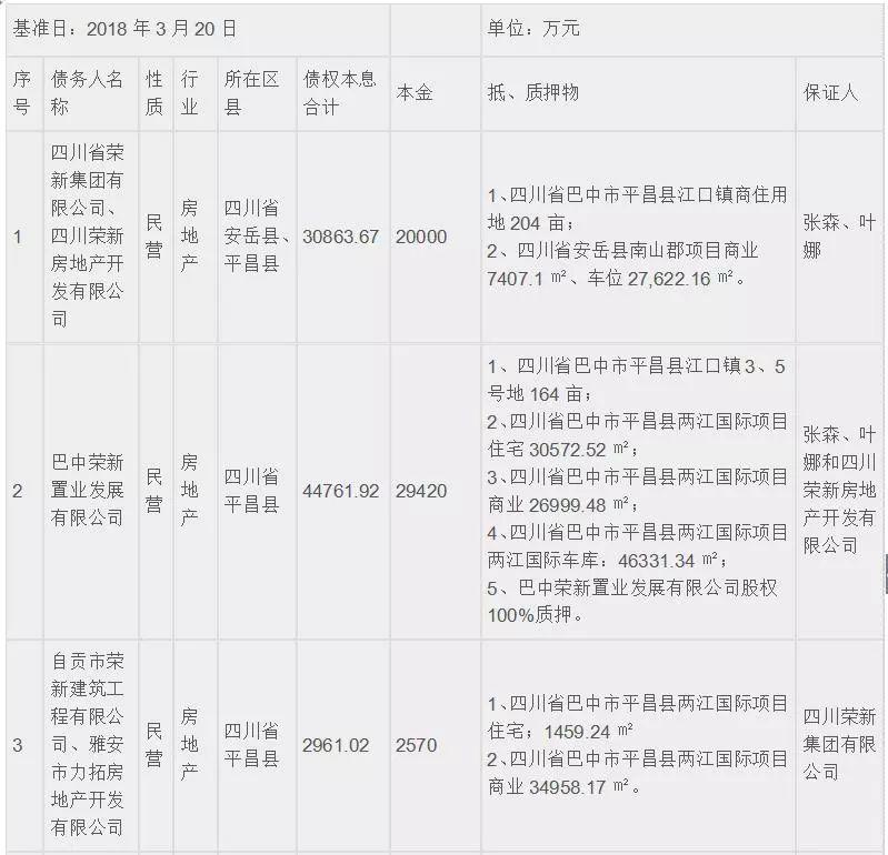 华融资产处置806户公告,华融资产处置46亿