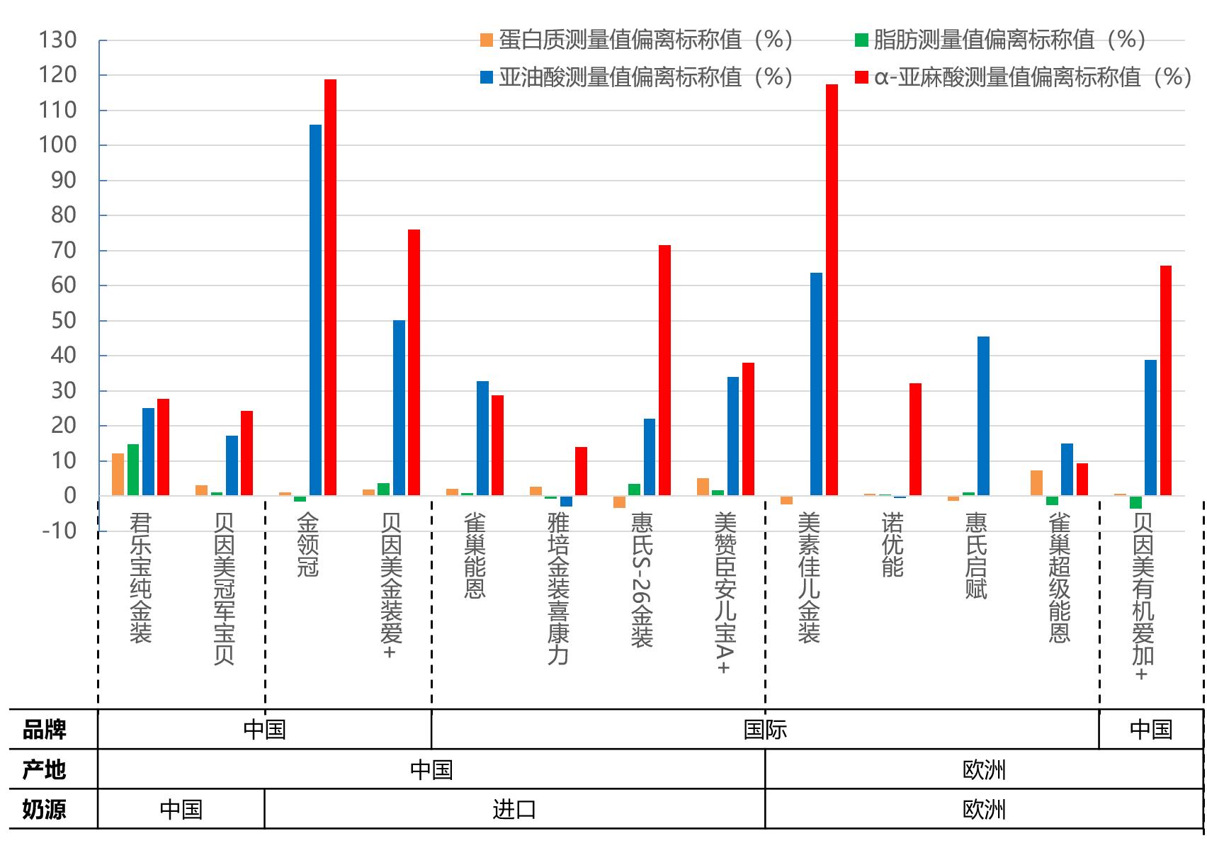 排名前十的奶粉都有哪些品牌,排名前十的国产奶粉有哪些品牌