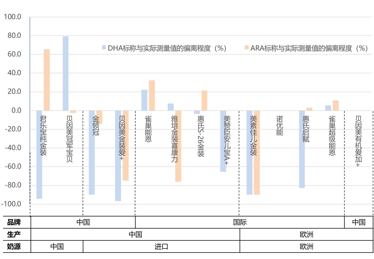排名前十的奶粉都有哪些品牌,排名前十的国产奶粉有哪些品牌