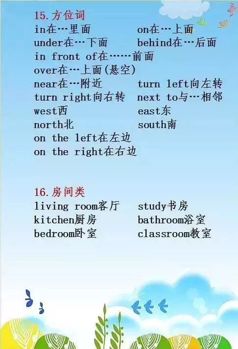 小学英语单词分类思维导图,小学英语单词最全分类整理