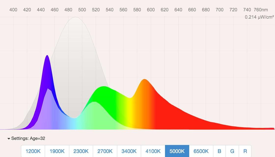 降低蓝光在Mac上的强度保护眼睛