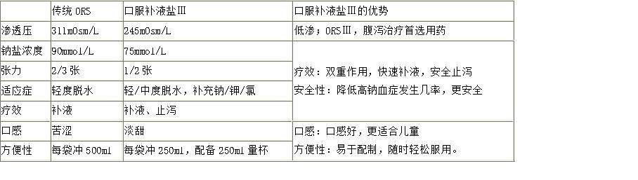 腹泻吃了双歧杆菌还要吃蒙脱石吗,腹泻吃金双歧还是黄连素