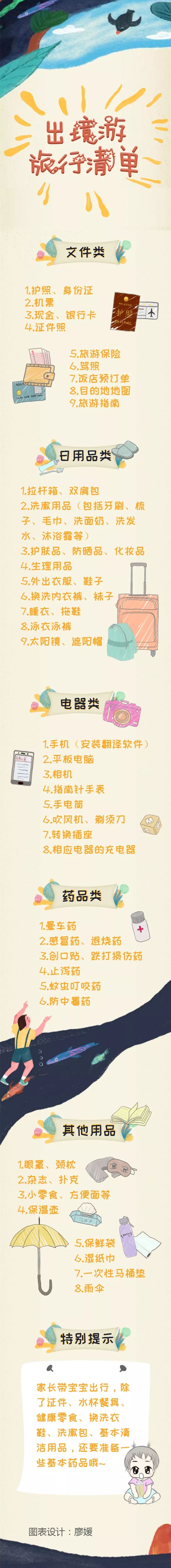 出国旅游自由行攻略必备,超详细旅游攻略大全