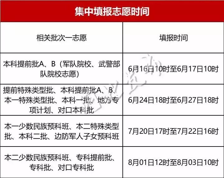 2020河北二批次模拟投档,本科二批次志愿填报河北