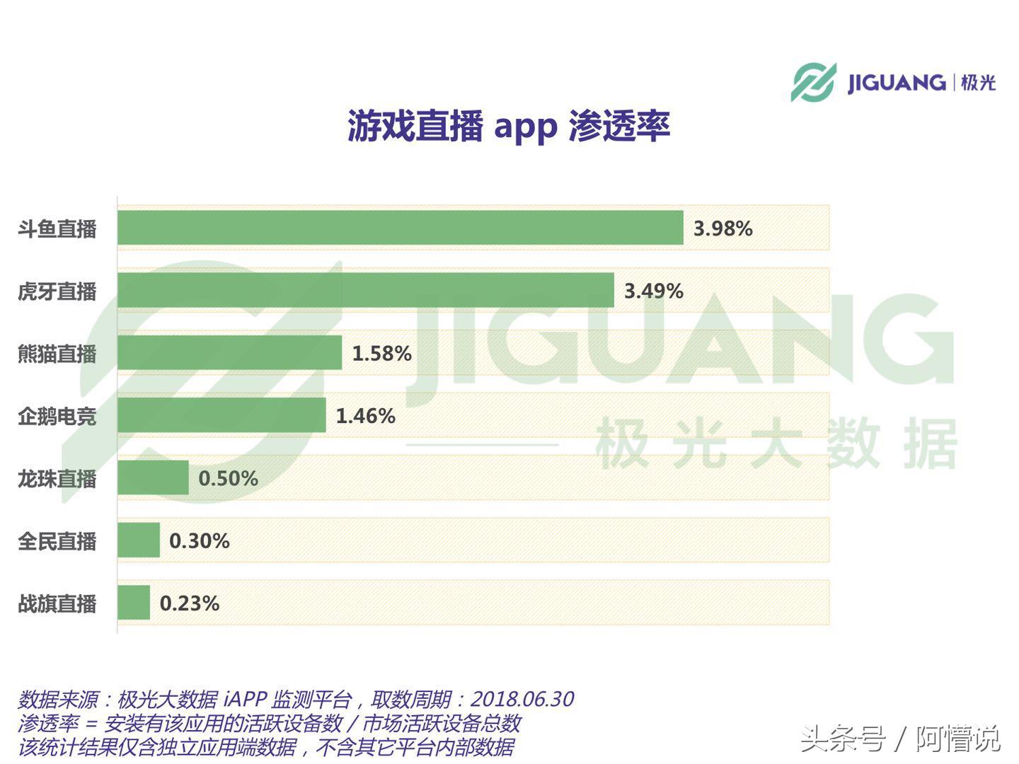 斗鱼认真努力,斗鱼专一吗