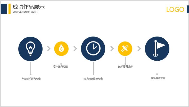 如何做一个免费的ppt模板,如何利用ppt模板做自己想要的ppt