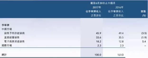 李宁拿大哥大短袖,2018年李宁纽约时装周