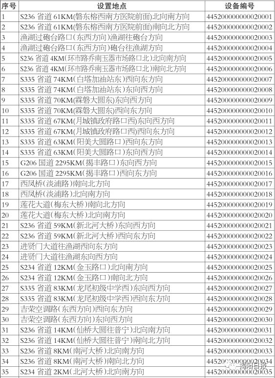 普宁无证驾驶电子眼能抓拍吗,普宁违停抓拍地点