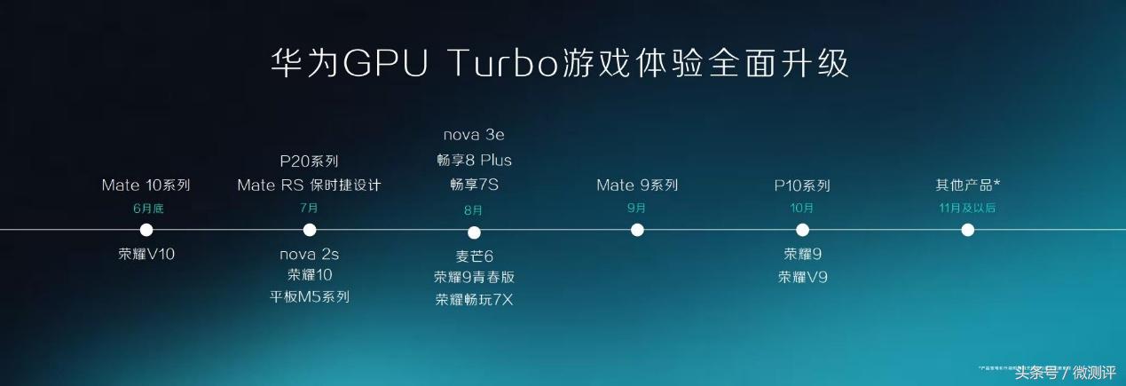 华为p20pro支持gputurbo3.0,华为p20pro怎么升级gputurbo