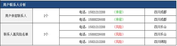 网黑查询工具，一查便知，堪称“显微镜级别”查询工具！