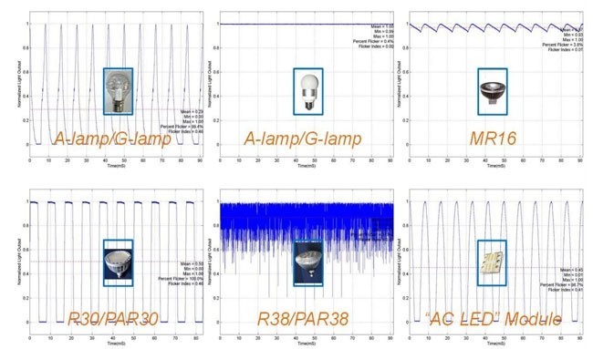 pwm调光电路原理图及pcb设计,pwm调光和dc调光显示器