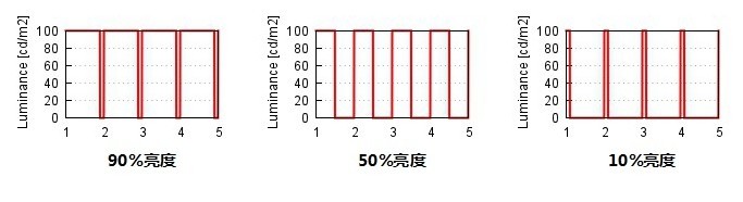 pwm调光原理适用哪些灯具,pwm调光底层逻辑是可控硅嘛