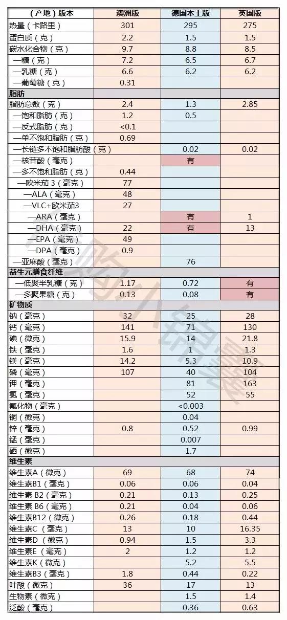 有何不同完整版,有何不同又有何相同