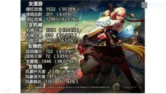 还记得以前dnf是什么样子吗,还记得当年的dnf