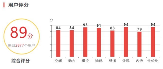 劲炫究竟怎么样,劲炫到底怎么样