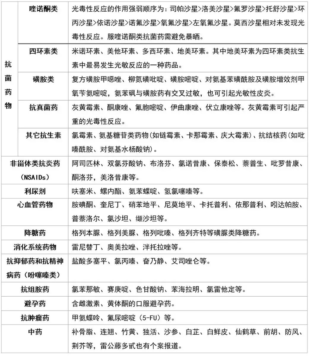 药品过期就一定失效吗,药品过期了还能丢吗