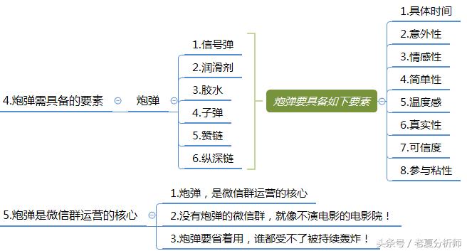 微信群运营方案,微信群运营技巧和方法