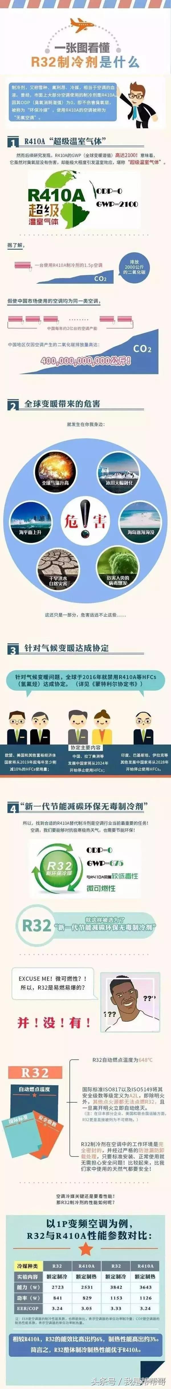 拆空调r32制冷剂的方法与步骤,r32制冷剂空调如何拆内机接头