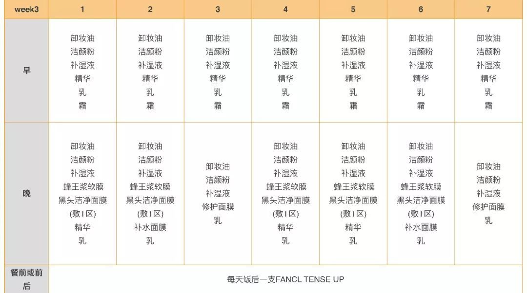 28天解决了所有皮肤问题，你猜我做了些什么？