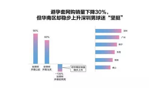 「斯基说」世界杯导致*生活性**下降:男人的*欲情**是可以被替代的